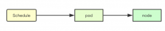  g.nodeInfoSnapshot.NodeInfoMap)// 获取所有node的优先级