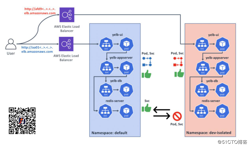 TungstenFabric+K8s轻松上手丨通过Kubernetes定名空间实现初阶的应用措施断绝