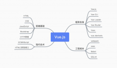  学习资源 MDN Web开发文档: 包含大量Web开发基础知识和HTML5新型接口的内容 w3s