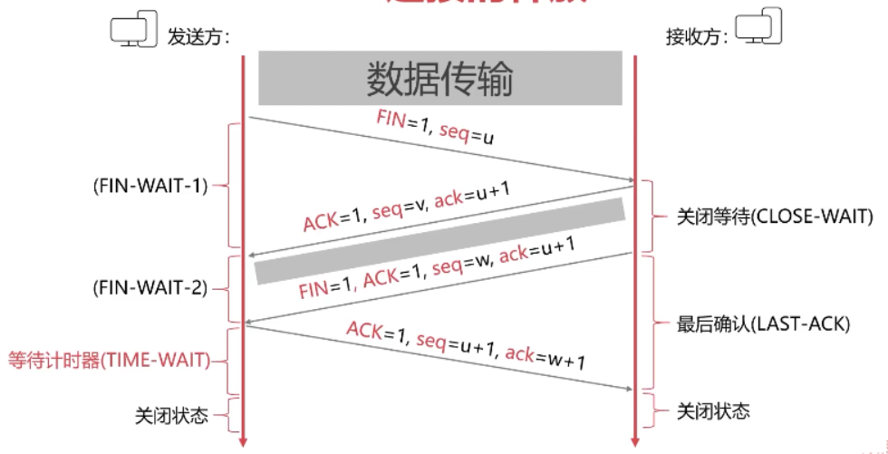 技术图片