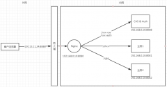 也就是 /usr/local/nginx/html/testpage.txt 文件 （2）使用alias关键字： loc