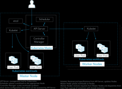 kubernetes 和 mesos + marathon的比拟