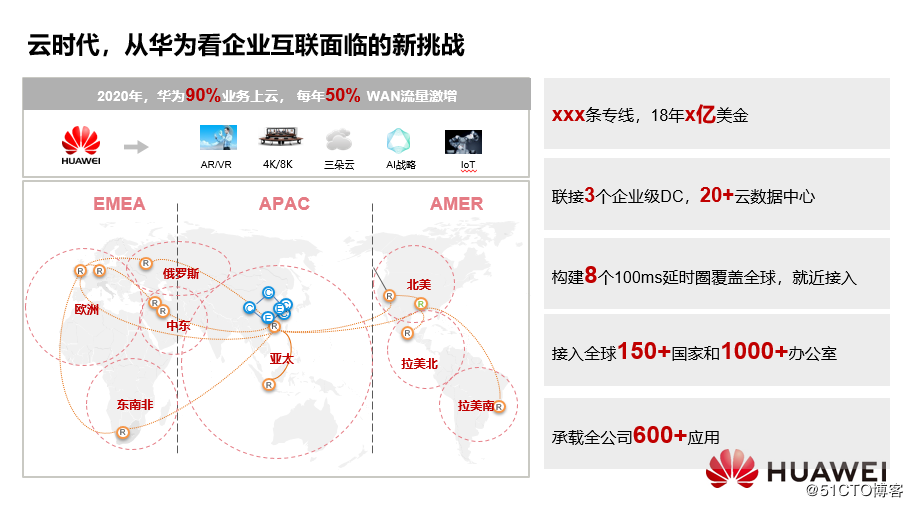 华为：新一代NetEngine AR企业路由器，加速SD-WAN商用部署
