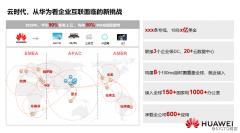 同时更多的新业务对现有WAN侧网络也提出了更高的要求