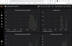主要对于已经完成的子任务的清理 metrics.js 为prometheus metrics 定义 app.js exp