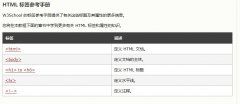 您将在稍后的篇幅学习到 HTML 列表