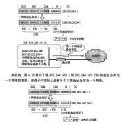  全局IP和私有IP 192.168.1.0/26何意思？ 192.168.1.0 11000000.10101000.