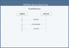  function (e) { var newElement = document.createElement( " l