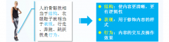 常用的字符集编码方式还有gbk和gb2312