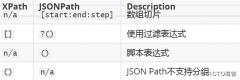 JMeter断言之JSON断言