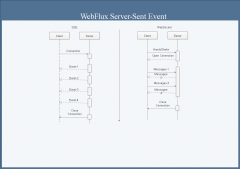 坚持每天3分钟视频学习 WebFlux系列(二) Server-Sent Events