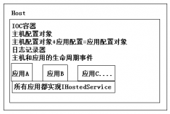 主机配置是只跟主机相关的配置