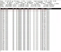  CPU Usage Times Profiling(cpu=times)的例子