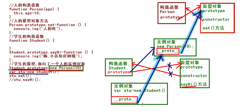 技术图片
