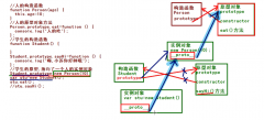  标签： 原型指向可以改变和原型链 实例对象的原型__proto__指向的是该对象所在
