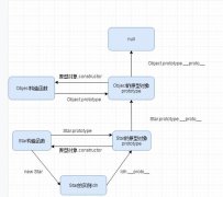 98 )son.money() 可以结合下图理解一下 ~~ ~~ 最后