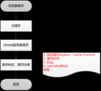 就正常返回资源内容