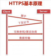  cert: fs.readFileSync(./cert.pem)};// 创建appvar app = https.