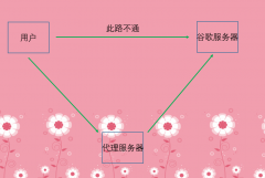 会依次从左向右查找
