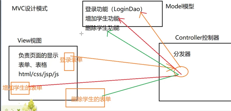 技术图片