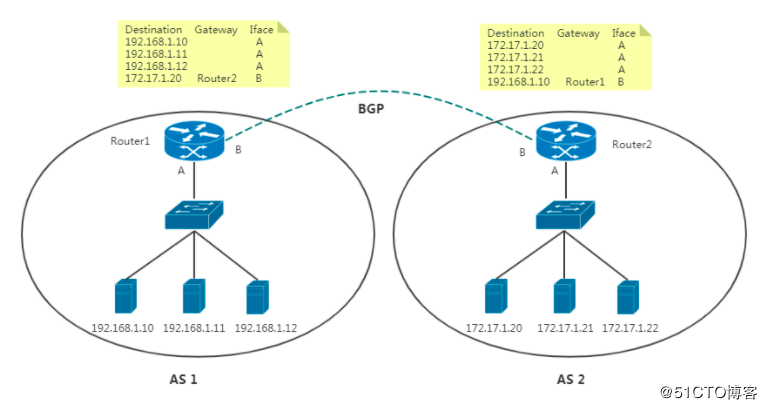 Kubernetes网络组件之Calico计谋实践初探(BGP、RR、IPIP)