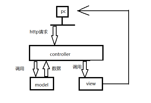 技术图片