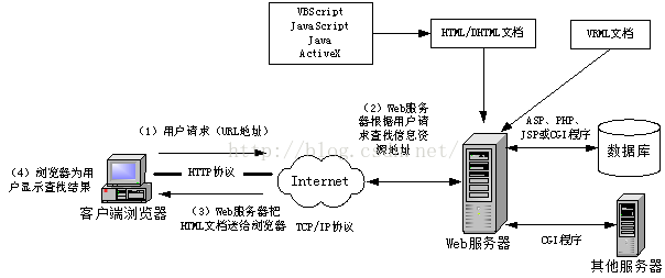 技术图片