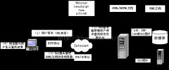 把URL转换成页面所在服务器上的文件路径名