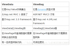 这样通过model就无能为力了