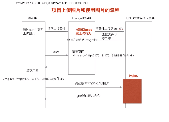 技术图片
