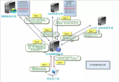 从输入url到页面展示到底产生了什么