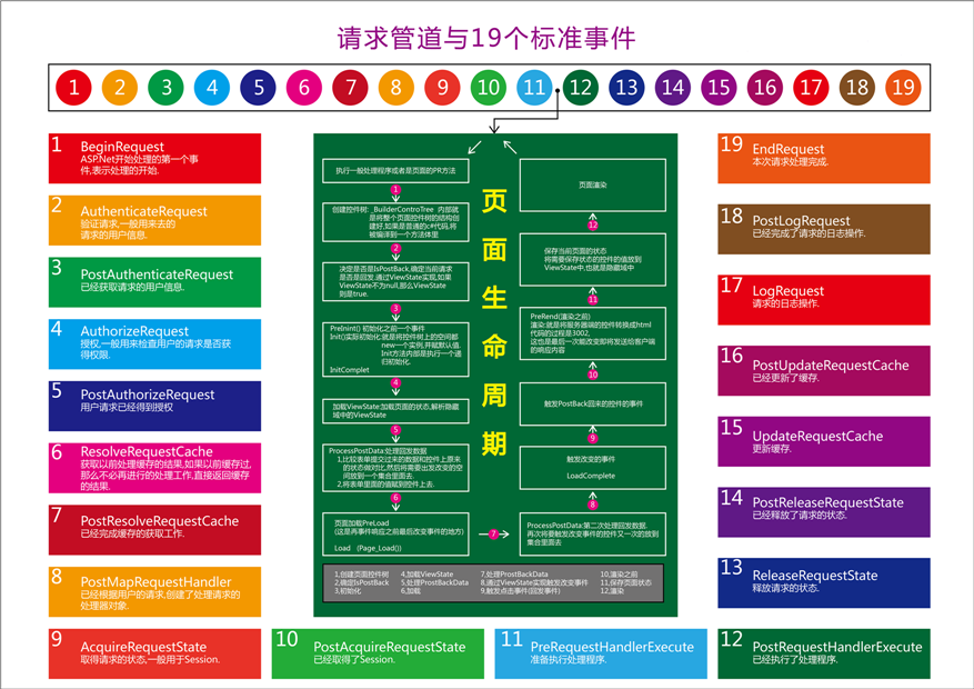 技术图片