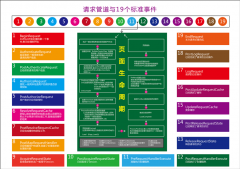 asp.net处理机制管道事件图