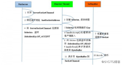 这种局部无锁化的串行线程设计相比一个队列-多个工作线程模型性能更优