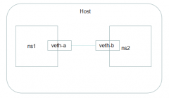  [[emailprotected] ~ ]# ip routedefault via 192.168 . 1.1 de