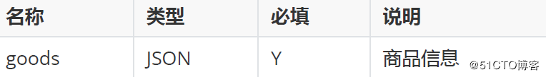 JMeter接口测试之HTTP Post请求实例