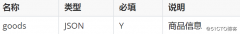parent:0} 5. 返回参数 1) 响应参数： 2) 响应示例： 测试步骤 1.在“Test Plan”节点