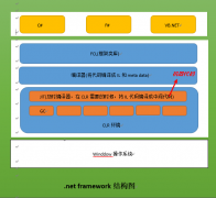第一个版本的.NET Core 1.0是在2016年发布的