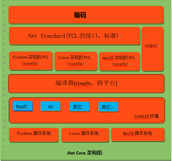 技术图片