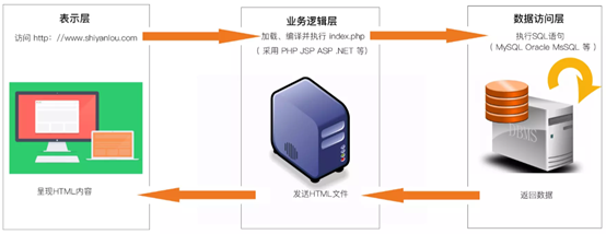 技术图片