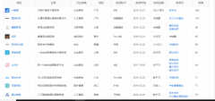  1. url：https://www.qimingpian.cn/finosda/project/pinvestmen