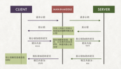 故可以轻松地判断证书不合法