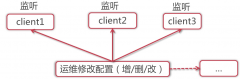 Apache Curator操纵zookeeper的API使用