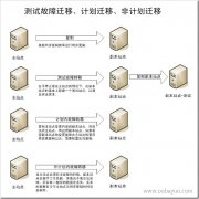 会提示主虚拟机正在活动状态