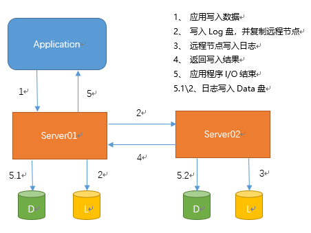 你应该知道的Windows复制技术