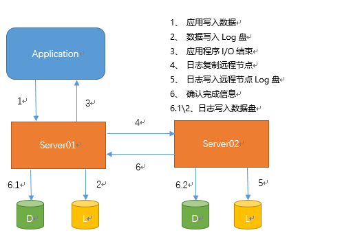 你应该知道的Windows复制技术