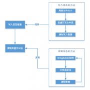  m_bDataWrite.Length); if (m_FileStream != null) { //清除此流的缓冲