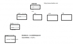 windows server 2016 网络处事（三）