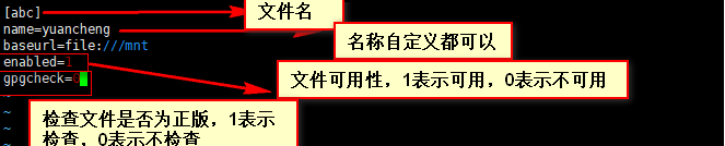 Linux文件挂载及对Windows的长途访谒