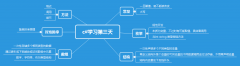 c#学习第三天